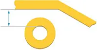 Trace Width & Spacing Geometry